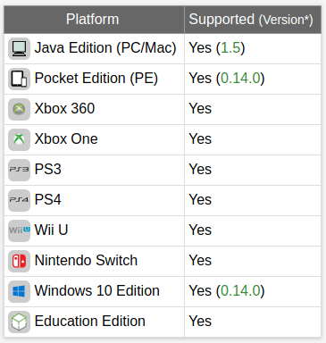 Supported Platforms to Make Hopper