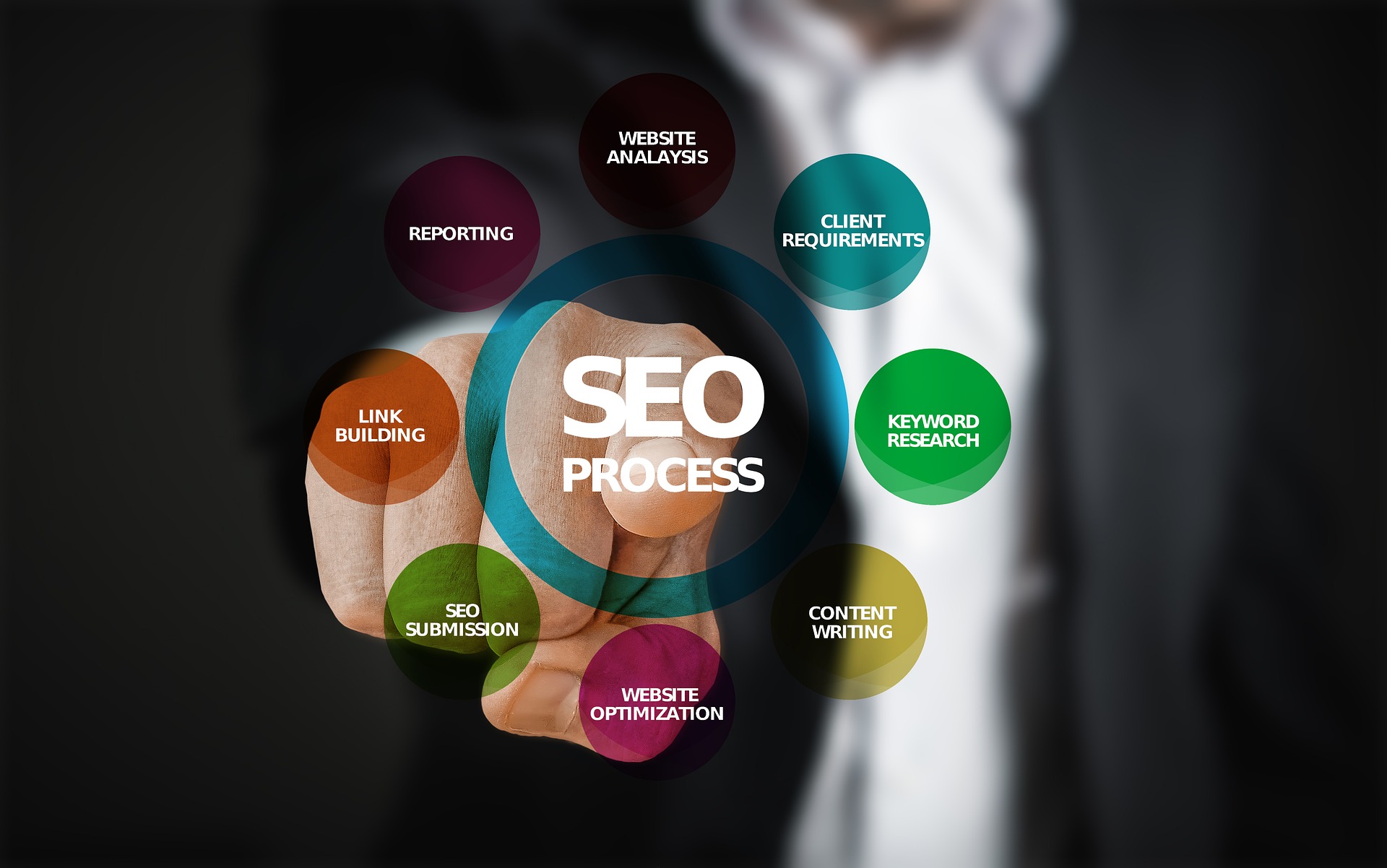 SEO Elements